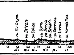 Ghisallo