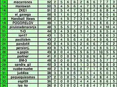 jornada 10 primera femenino