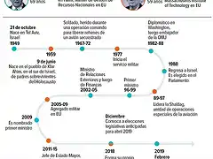 IsraelElecciones2019-1