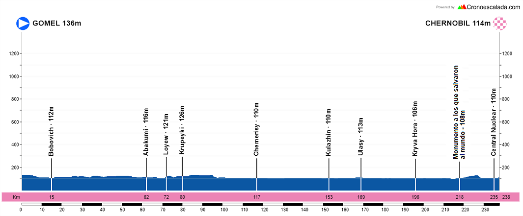 10-Gomel-Chernobil-237-6-kms