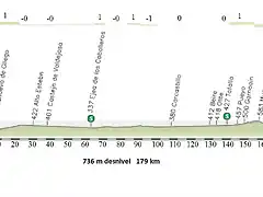 001 Zaragoza - Pamplona perfil