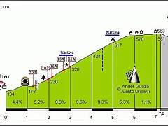 propuesta etapa 11 altimetria propuesta etapa 11 altimetria