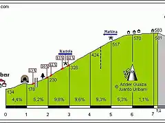 propuesta etapa 11 altimetria