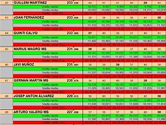 RESULTAT DREAM ENER 25 DEL 41 AL 50