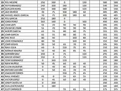 2015 Mundialet Slot-Car_CLASSIFICACIO_02