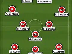 formacion