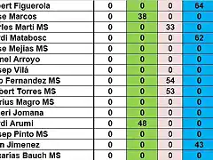 SIT CAMP RODALIES TOTAL DESPRES MARTORELLES DEL 56 AL 70