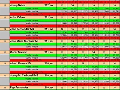 RESULT. SLOTMANIA PER PISTAS DEL 20 AL 30