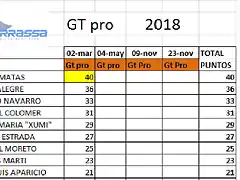 clasificacion