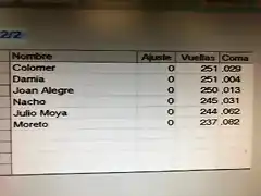 clasificacion final ultima manga