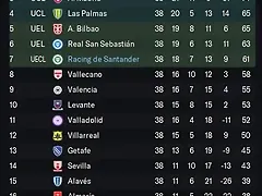 Clasificacion