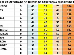 CLAS FINAL DESPRES EL SOT RESTE TRUCKS