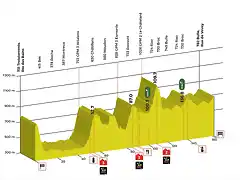 stage-02-profil-tdr-2017-min