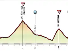 Giro+(16+Merano-Aprica)