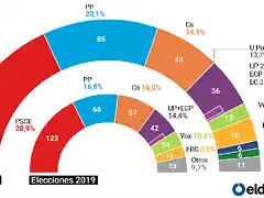 sondeos2019-1