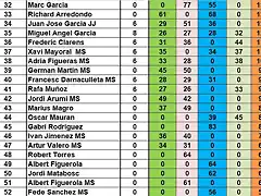 RESULTATS CAMP TOTAL RODALIES DESPRES CRONO DEL 32 AL 52