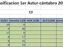 Astur c2