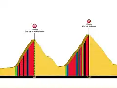 Chambery - La Plagne