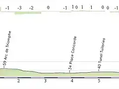 Circuito Paris