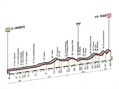 7-giro-15