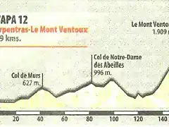 Tour2000Ventoux