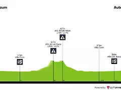 vuelta-ciclista-a-la-provincia-de-san-juan-2020-stage-6-profile-389158216f