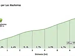 sia las machorras