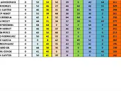 CLASIFICACIO DESPUES DE SCM 6 AL 20