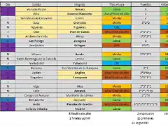 Vuelta 2025 -AUD