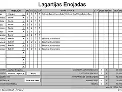 Lagartijas enojadas