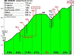 El Surar desde Pla de Corrals