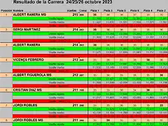 RESULT GASCLAVAT 1 AL 8