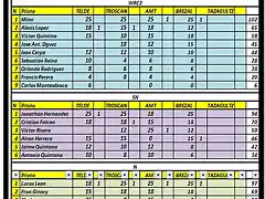 CLASIFICACION GRAN CANARIA 2019