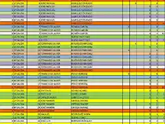 Clasificación 08/12/12