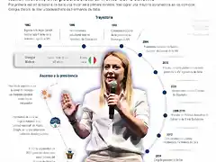 infografia-meloni