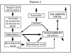 Esquema de reacciones