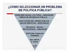 Politica Publica - Sam