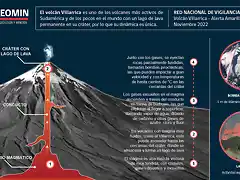 campana-Villarrica_18-11-22_am