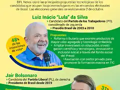 dplnews_Elecciones-Brasil-2022_mc300922-scaled