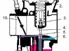 Keihin Harley