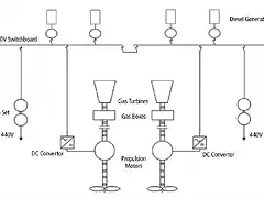 Type 23 Propulsion