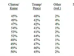 cnn poll trump