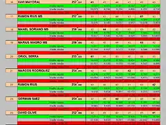 RESULT CURSA CRONO 24 DEL 16 AL 24