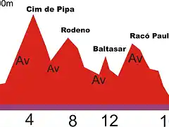 perfil ok pipa 2012