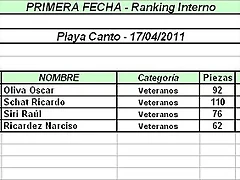 Veteranos Veteranos