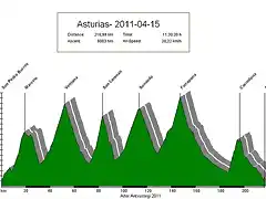 Asturias