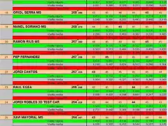 CURSA SLOTFORYOU DEL 17 AL 25