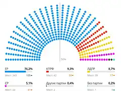 russia-election-chart