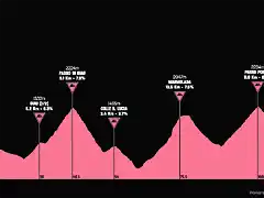 giro1989-14aprox