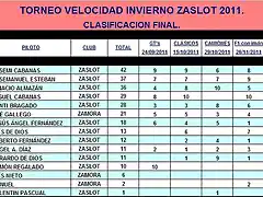 VELOCIDAD INVIERNO ZASLOT 2011